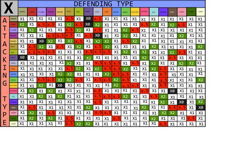 Pokemon Platinum Type Chart Chart Examples | Images and Photos finder