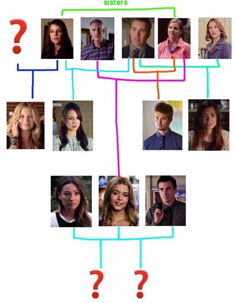 Updated Hastings/Drake/DiLaurentis family tree. Do you think any more ...