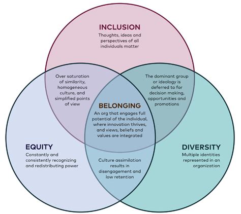 It’s 2019, and We are Still Talking about Equity, Diversity, and Inclusion | Equality diversity ...