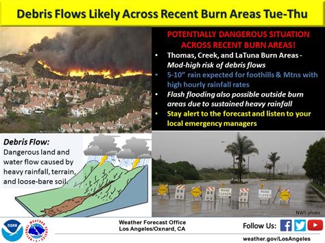 Powerful Pacific storm bringing heavy rain to Southern California – Daily News