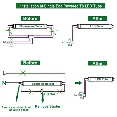 Florescent tube replacing by LED tube, ballast compatible LED tube or ...