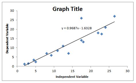 Graph Mit 2 Variablen Zeichnen