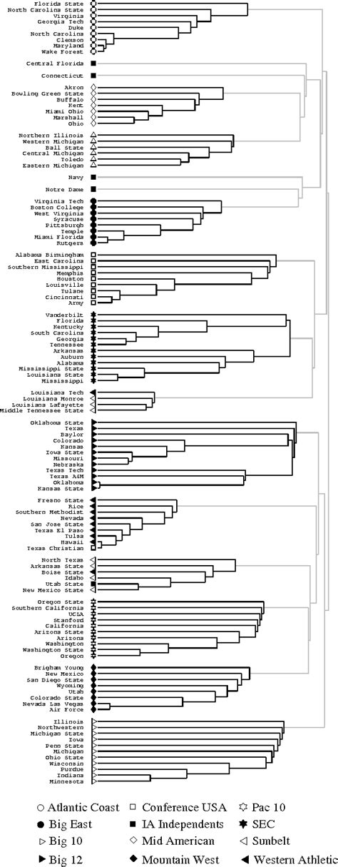 [PDF] Community structure in social and biological networks | Semantic Scholar