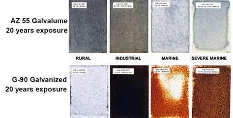 The difference between Galvalume, and Galvanized Steel - Classic Metals