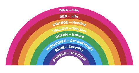 Lgbt Flag Color Meanings