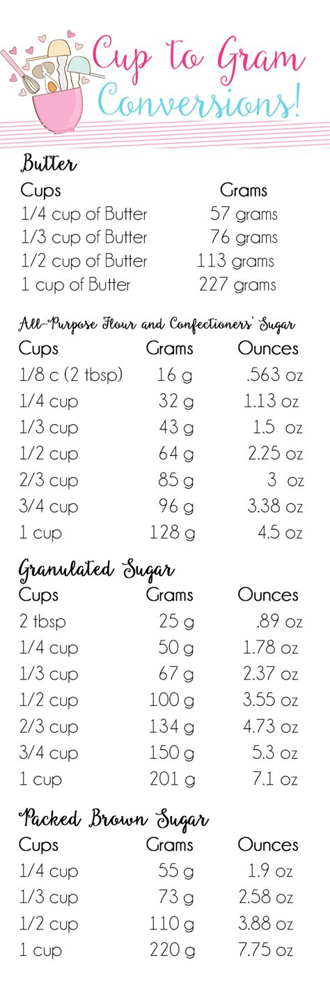 Cups to Grams Conversion Chart - Cookies and Cups cup to ounces