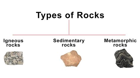 Types of Rocks (2/26-3/2)