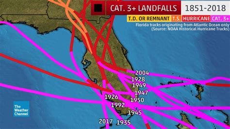 Hurricane Dorian May Reach Part of Florida’s Coast Where No Major Hurricane Landfalls Have Been ...