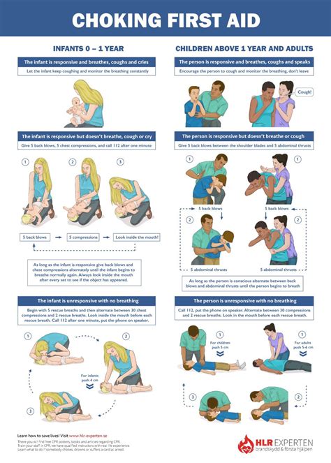 Free cpr steps poster learn how to do adult and child cpr – Artofit