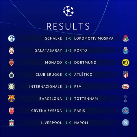 Champions League Results Last Night / Plf7c Rpbaarfm : Champions league ...