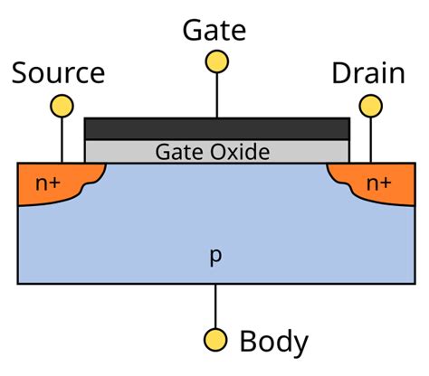 Field-effect transistor - Wikiwand