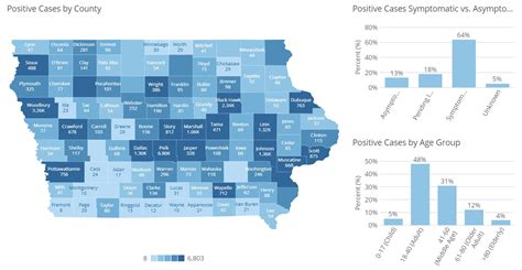 COVID-19 deaths in Iowa rise to 735, positive cases at 32,509 | ThePerryNews