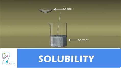 Solubility Wikipedia