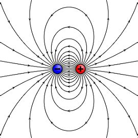 Electric dipole - Energy Education