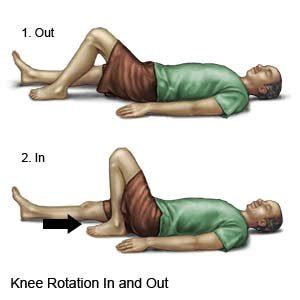 Active Range of Motion Exercises - What You Need to Know