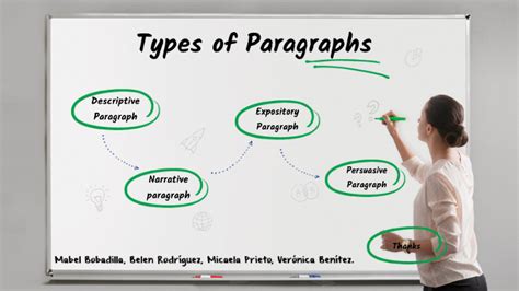 Types of Paragraph by Verónica Jazmín Benítez Galeano on Prezi