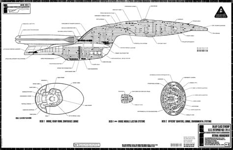 U.S.S. Enterprise NCC-1701-D | Star trek ships, Star trek enterprise, Star trek starships