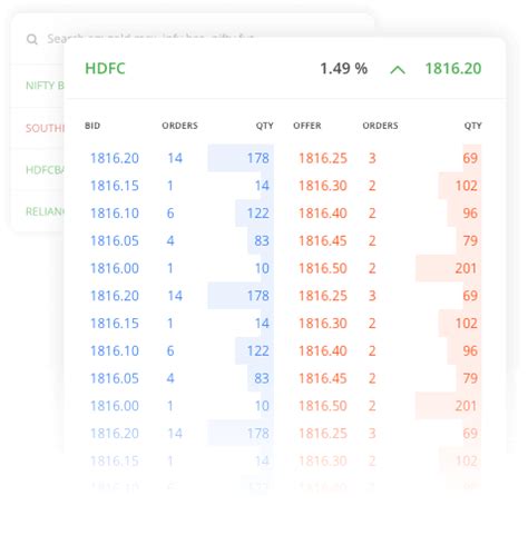 Kite – Zerodha's sleek, fast, and modern flagship trading platform