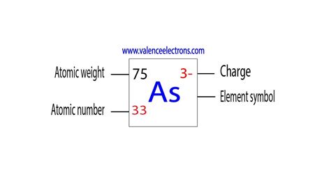 How to Write the Electron Configuration for Arsenic (As)?