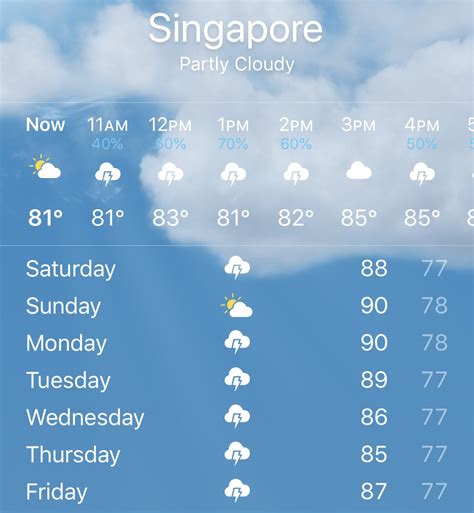 I am heading to Singapore tomorrow and this is the weather ... • Aaron ...