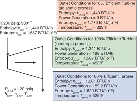 Turbine Efficiency Equation - Tessshebaylo