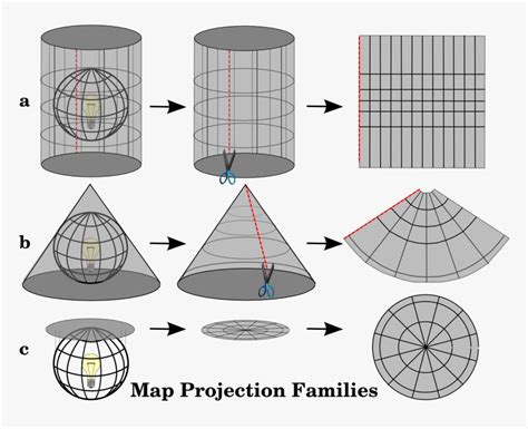 Images/projection Families - Plane Cone Cylinder Projection, HD Png Download - kindpng