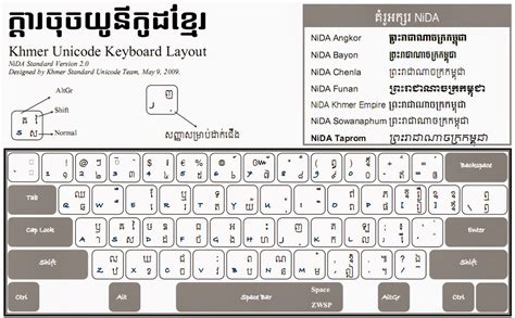 Khmer Unicode Keyboard For Windows 10