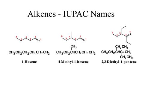 Nomenclature Of Alkenes Iupac And Common Naming Of | My XXX Hot Girl