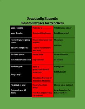 Practically Phonetic Pashto Phrases for Teachers by Blocker's Locker