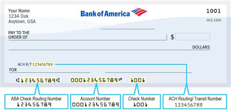 BANNER BANK - Routing Numbers