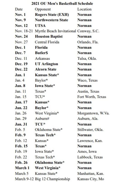 Oklahoma Basketball Big 12 Schedule Released - Sports Illustrated ...