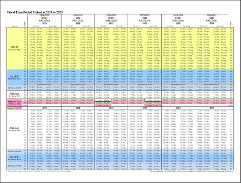 Rci Timeshare Calendar 2024