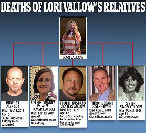 Brother: Lori Vallow's marriage to Doomsday cult author Chad Daybell ...