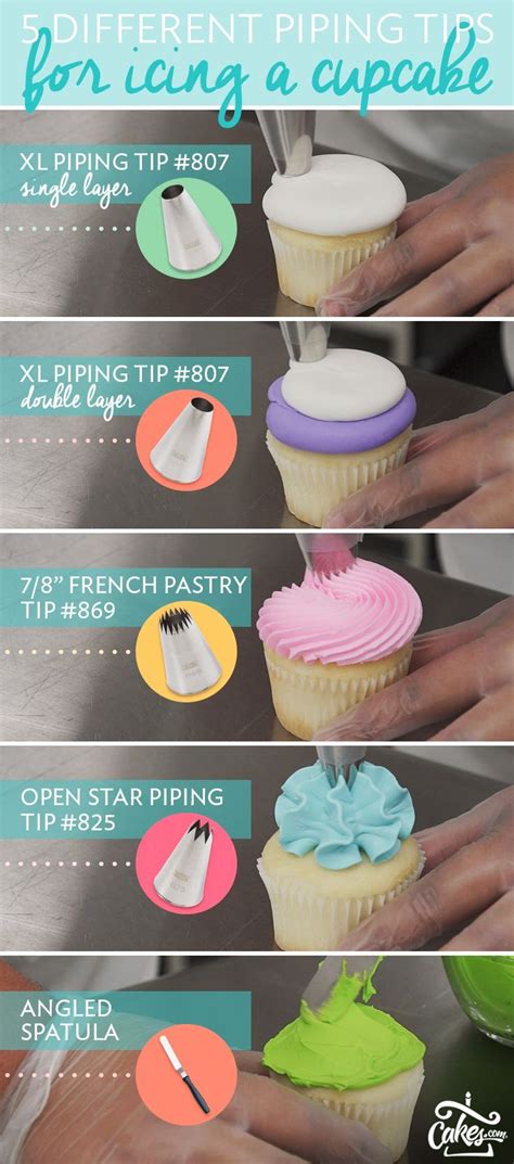 5 Basic Ways to Decorate A Cupcake Like A Pro | Cupcake decorating tips, Cake decorating tips ...