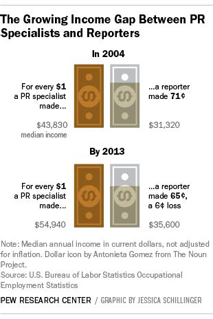 Newspaper Journalist Salary