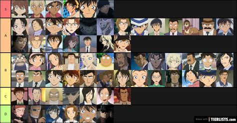 Detective Conan characters Tier List Maker - TierLists.com