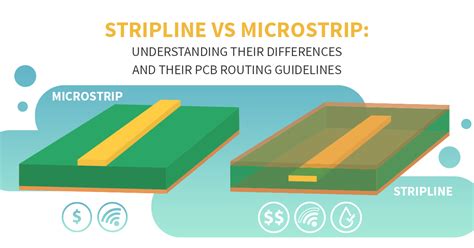 Stripline vs Microstrip: PCB Routing Differences and Guidelines | PCB ...