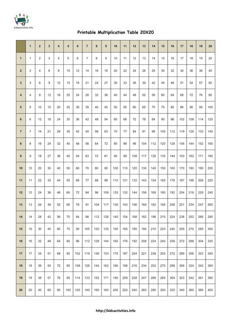 Printable Times Table Chart To 20 | Images and Photos finder