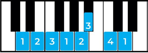 The D Minor Scale: A Complete Guide - Jade Bultitude