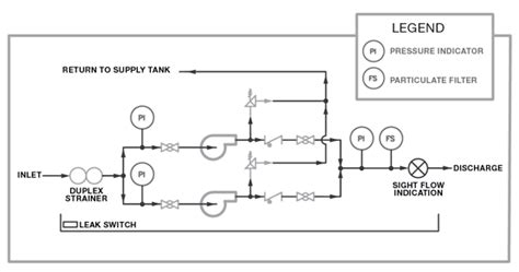 Fuel Oil Pump Sets - Fuel Oil Transfer Systems | Industrial Fuel ...