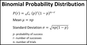 Binomial Distribution