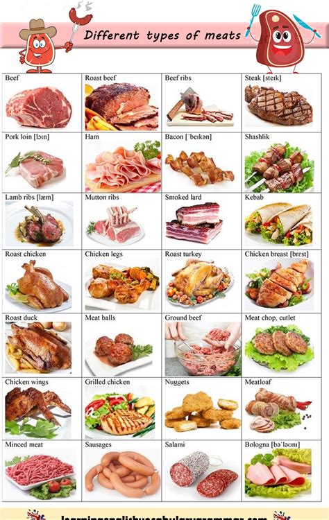 Meat Food Group List