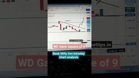 16th march live intraday trading bank nifty | Bank nifty chart analysis ...