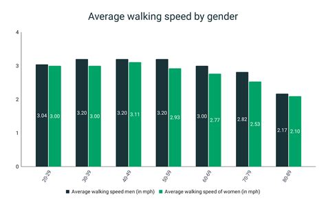 Walking Statistics | RunRepeat