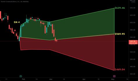 CHTR Stock Price and Chart — NASDAQ:CHTR — TradingView