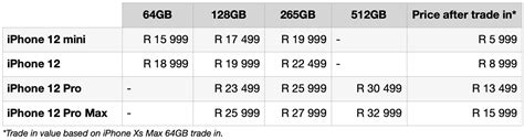 Here's how much you'll pay for the iPhone 12 in South Africa - TechCentral