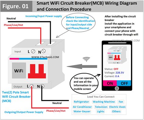 Smart WiFi Circuit Breaker Wiring Diagram and Connection Procedure | Smart wifi, Electrical ...