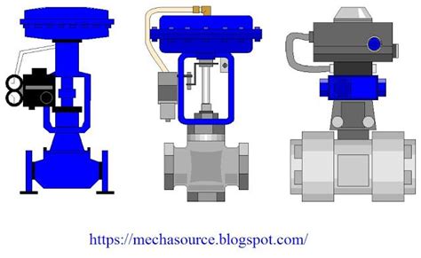 AN INTRODUCTION TO VALVE TYPES AND APPLICATIONS | Valve, Introduction, Type