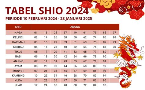 Tabel Shio 2024 di Tahun Naga Kayu dan Ramalan Keberuntungannya