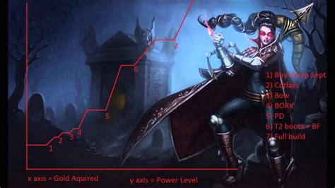 Vayne Build Guide : Vayne's Final Hour: An Epik Nice Super-In-Depth Vayne Guide :: League of ...